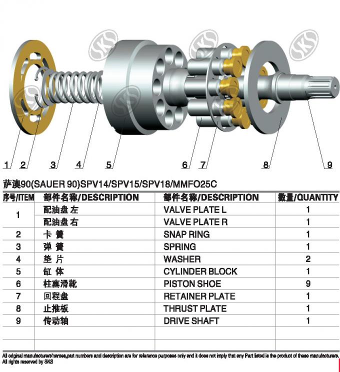 Utilisé pour l'usine de Ningbo de pièces de rechange de pompe hydraulique de la SÛRE MMF025C