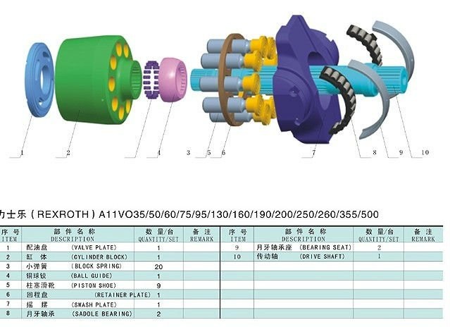Pièces de rechange à haute pression Rexroth A11VO130 A11VLO130 de pompe hydraulique